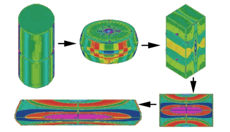 六面锻造工艺
Six-sided forging process